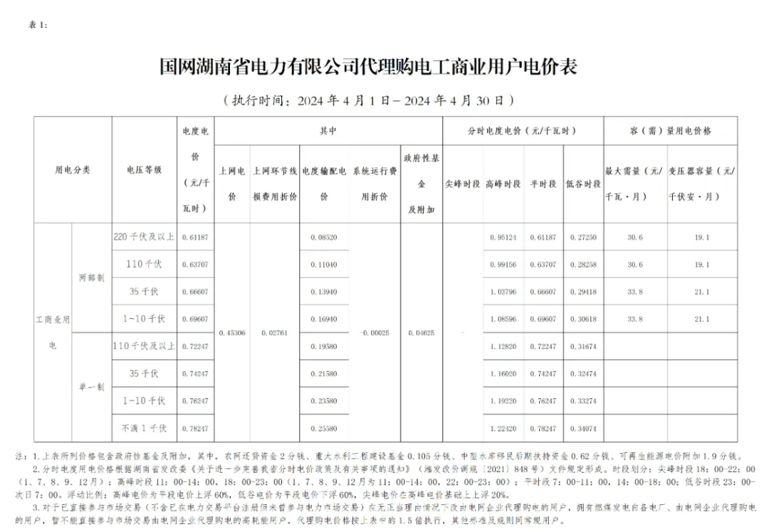 中国·88038威尼斯检测中心(中国)股份有限公司-官方网站