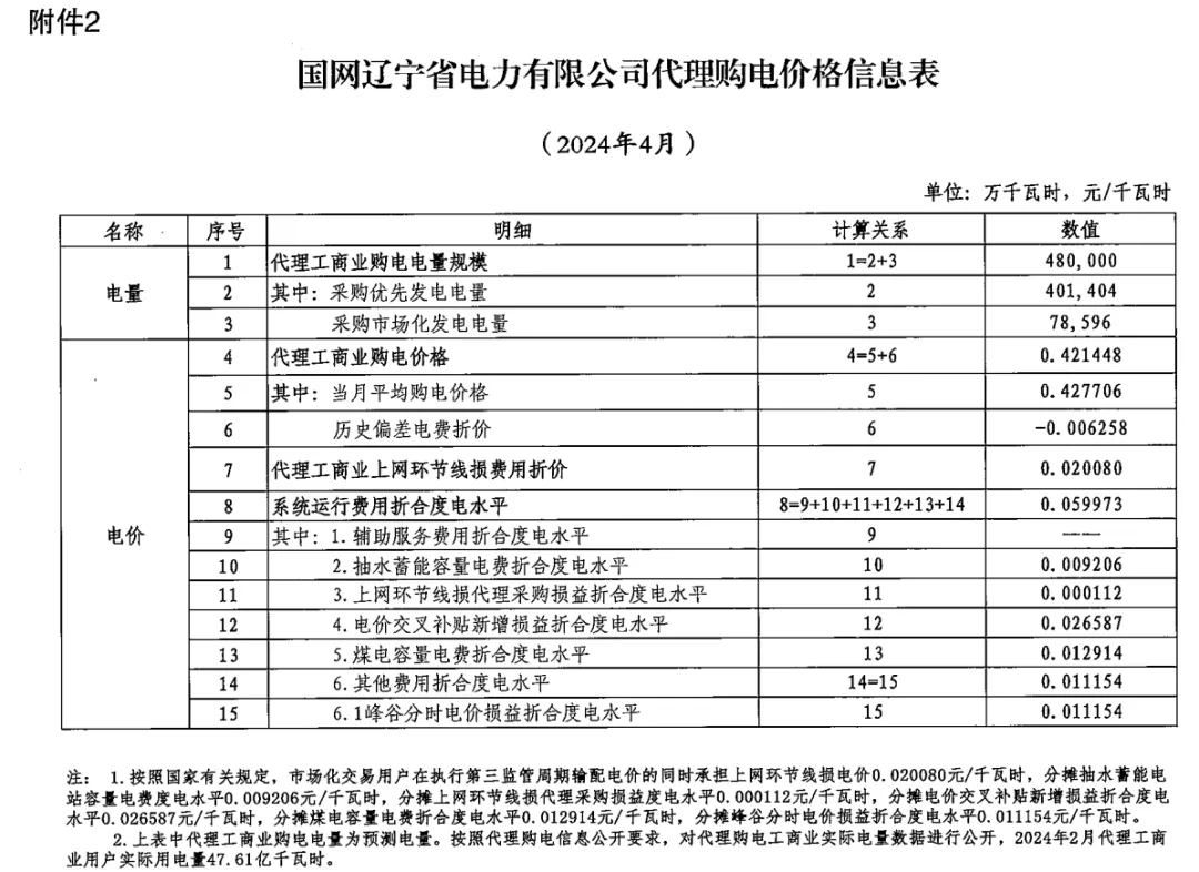 中国·88038威尼斯检测中心(中国)股份有限公司-官方网站