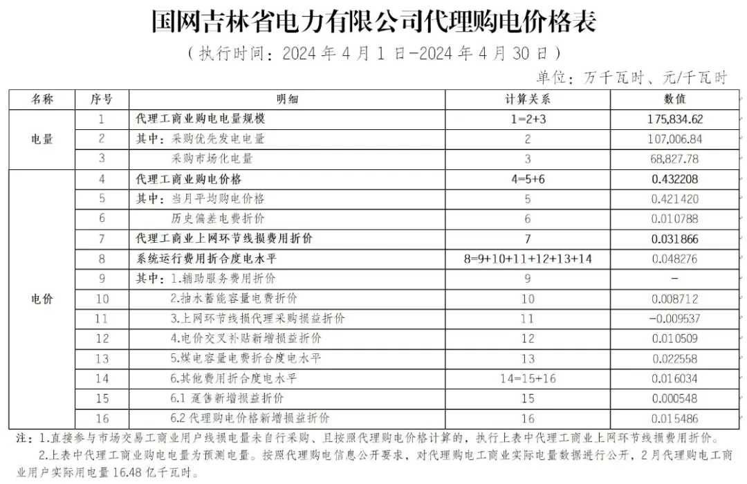 中国·88038威尼斯检测中心(中国)股份有限公司-官方网站