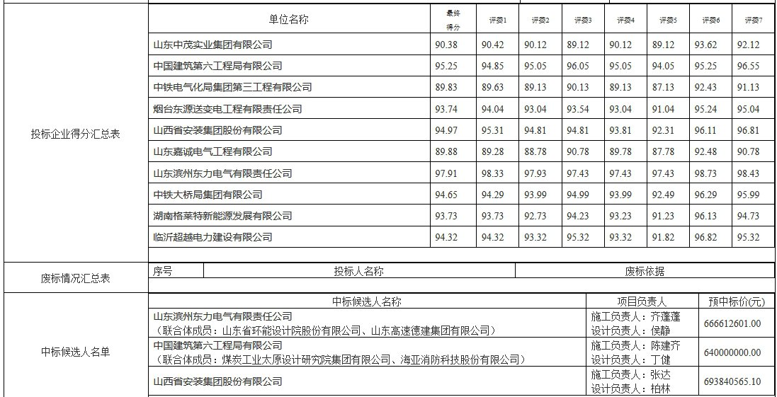 中国·88038威尼斯检测中心(中国)股份有限公司-官方网站