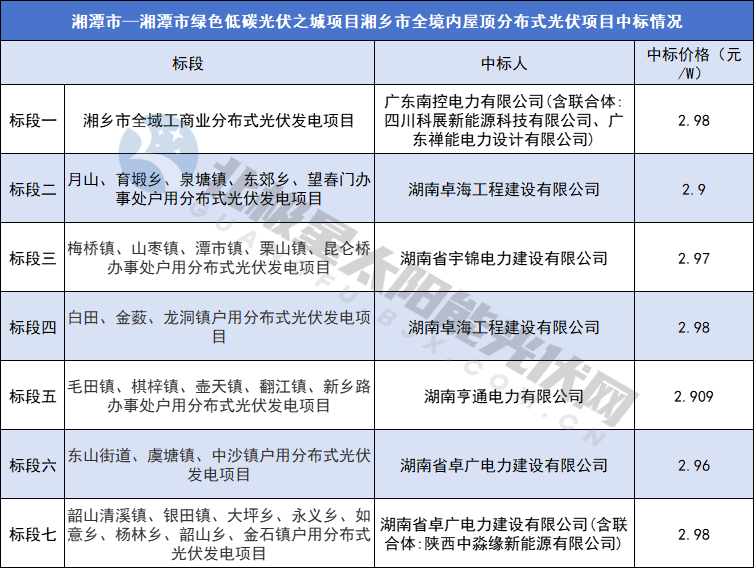 中国·88038威尼斯检测中心(中国)股份有限公司-官方网站