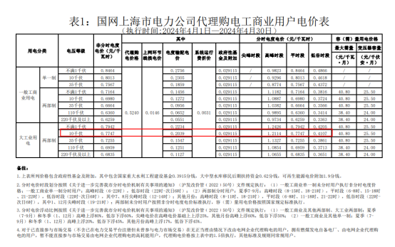 中国·88038威尼斯检测中心(中国)股份有限公司-官方网站