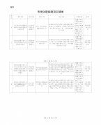 0U3353951-0-lp