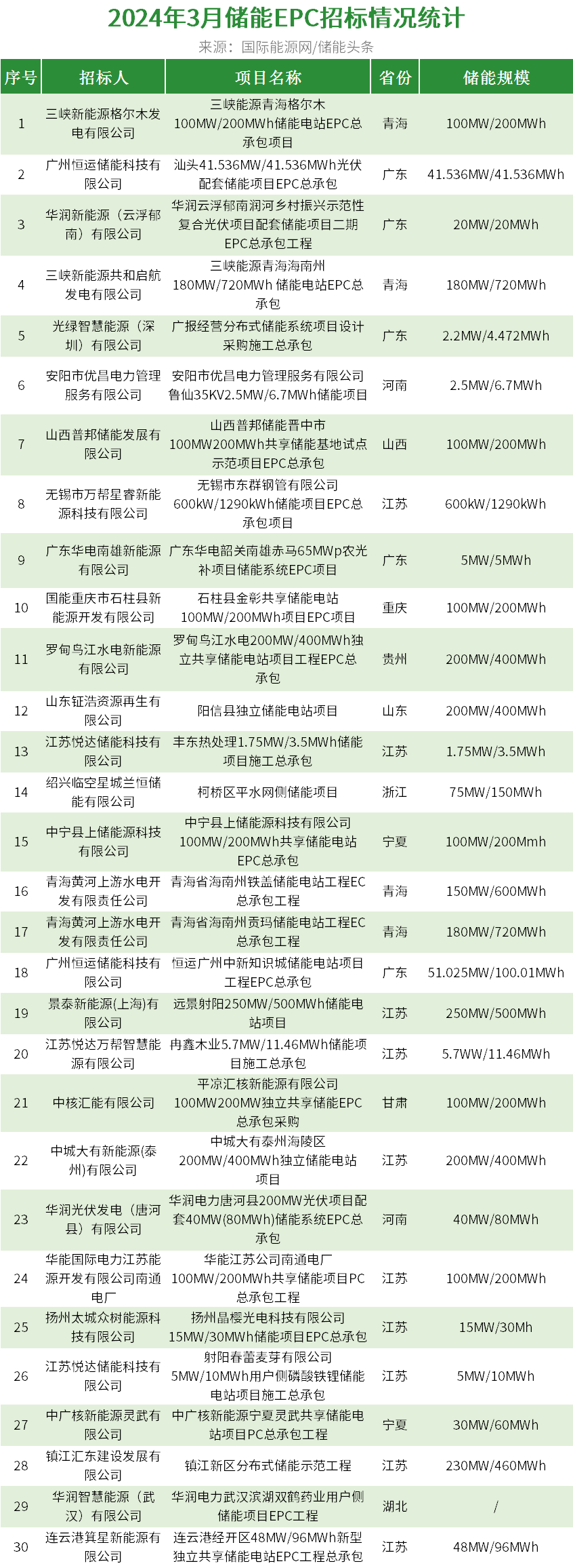 中国·88038威尼斯检测中心(中国)股份有限公司-官方网站