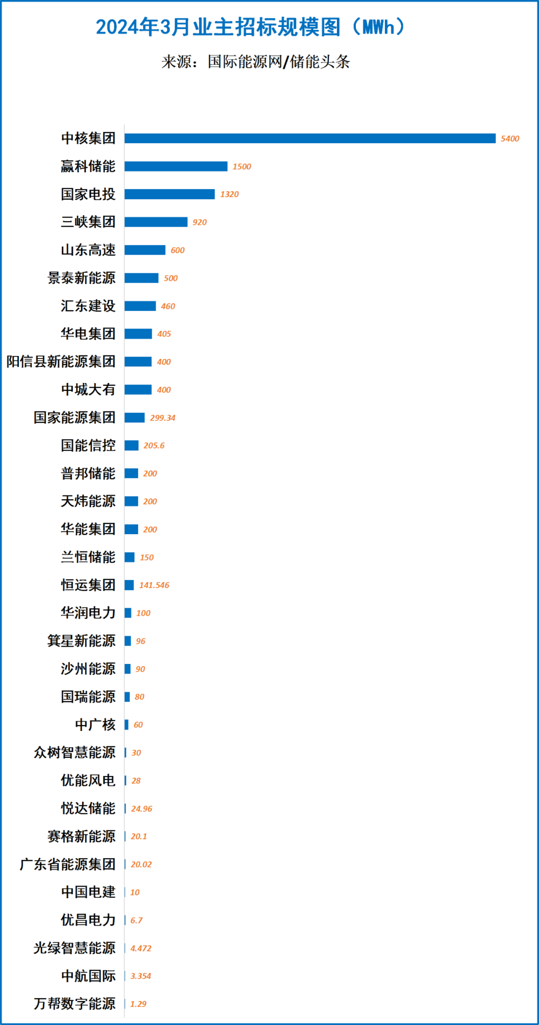 中国·88038威尼斯检测中心(中国)股份有限公司-官方网站