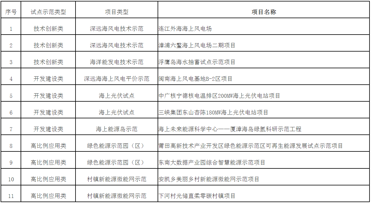 0939512Z1-0 中国·88038威尼斯检测中心(中国)股份有限公司-官方网站