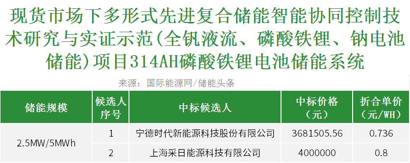 中国·88038威尼斯检测中心(中国)股份有限公司-官方网站