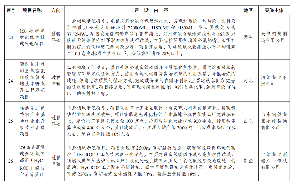 14004311W-6 中国·88038威尼斯检测中心(中国)股份有限公司-官方网站