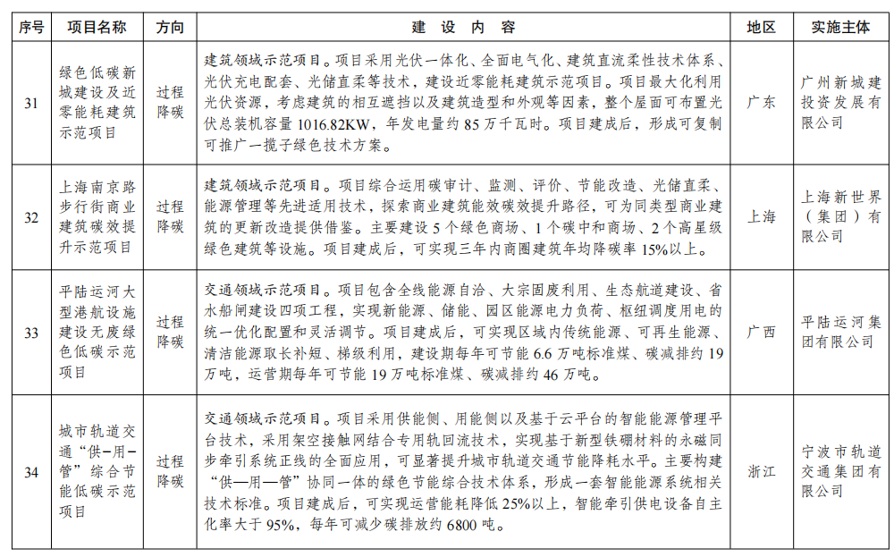 14004353P-8 中国·88038威尼斯检测中心(中国)股份有限公司-官方网站