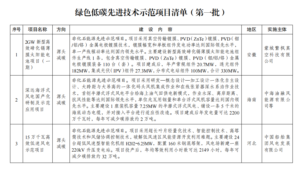 1400436308-0 中国·88038威尼斯检测中心(中国)股份有限公司-官方网站