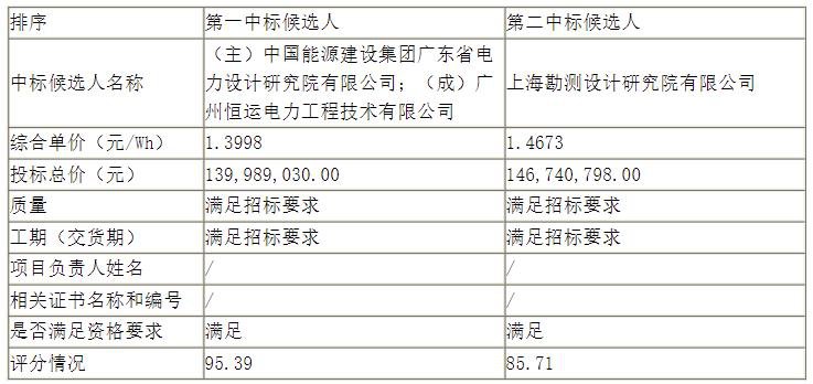 中国·88038威尼斯检测中心(中国)股份有限公司-官方网站