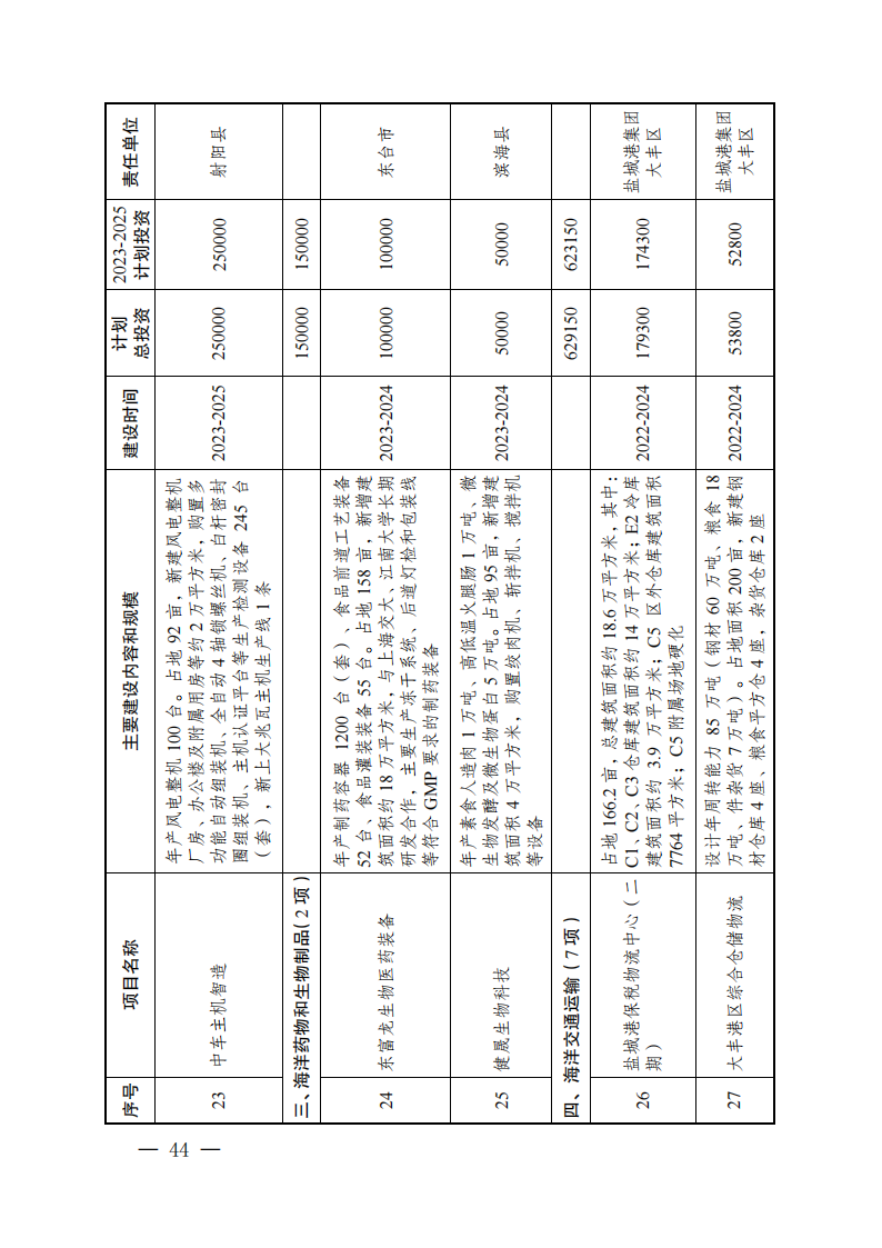 16432310b-42 中国·88038威尼斯检测中心(中国)股份有限公司-官方网站