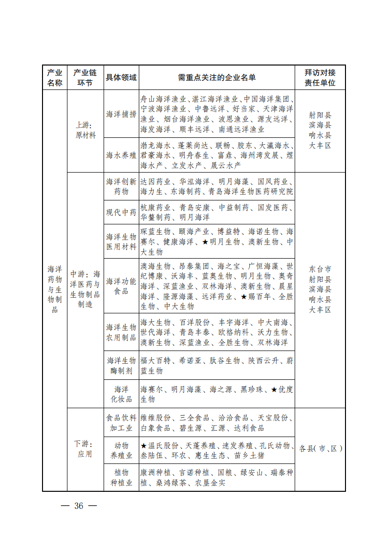 1643231620-34 中国·88038威尼斯检测中心(中国)股份有限公司-官方网站