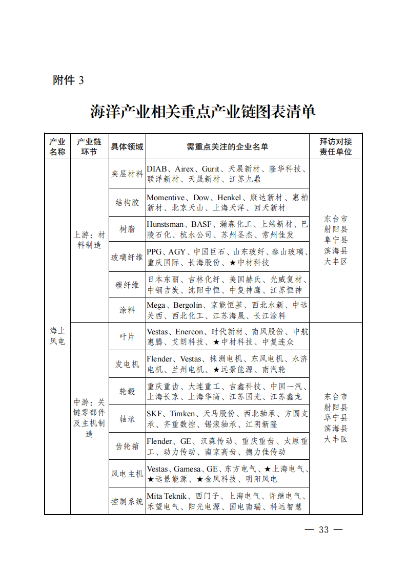 1643232258-31 中国·88038威尼斯检测中心(中国)股份有限公司-官方网站