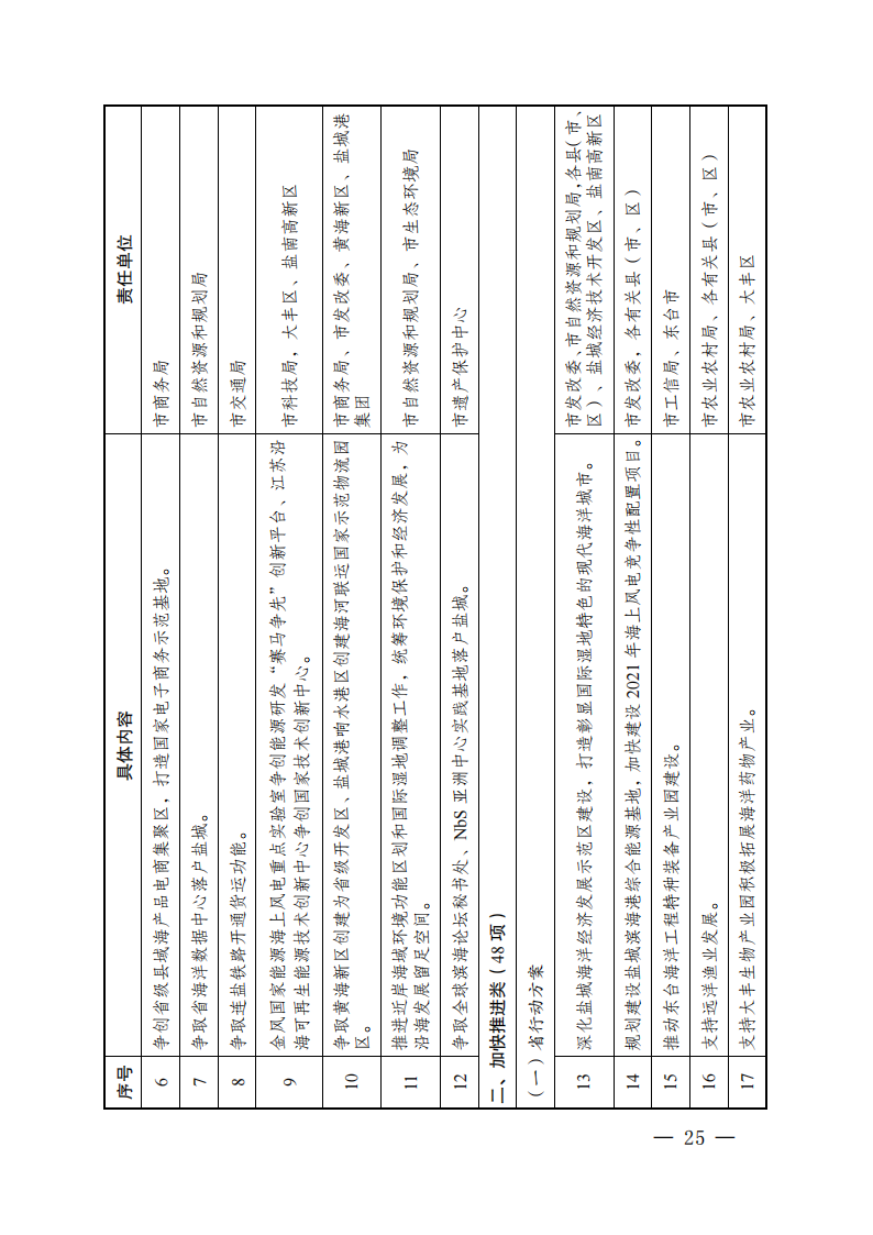 16432322S-23 中国·88038威尼斯检测中心(中国)股份有限公司-官方网站