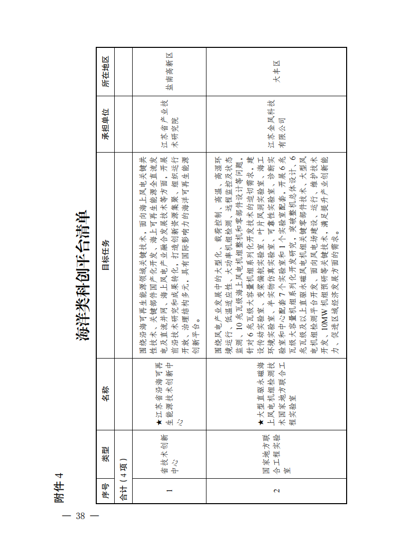1643234632-36 中国·88038威尼斯检测中心(中国)股份有限公司-官方网站