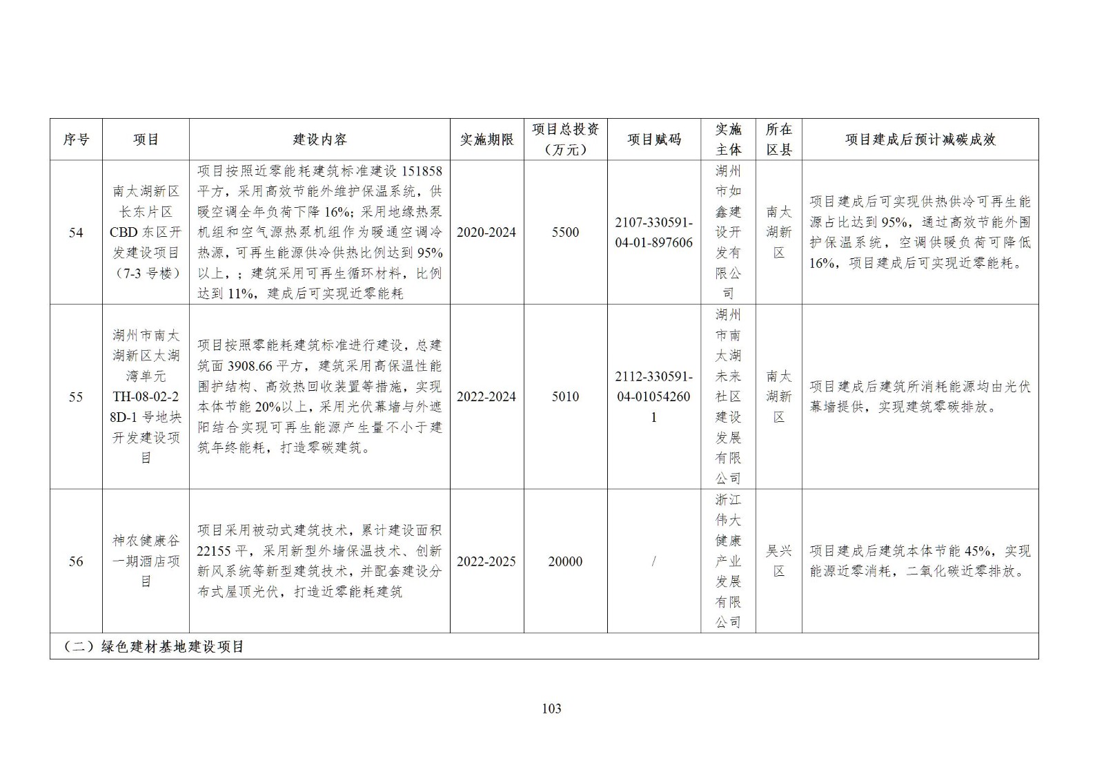 0Z5011251-102 中国·88038威尼斯检测中心(中国)股份有限公司-官方网站