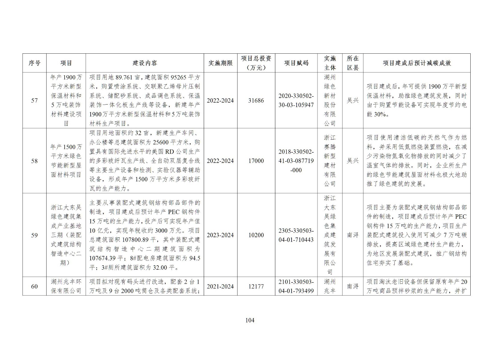 0Z5011254-103 中国·88038威尼斯检测中心(中国)股份有限公司-官方网站