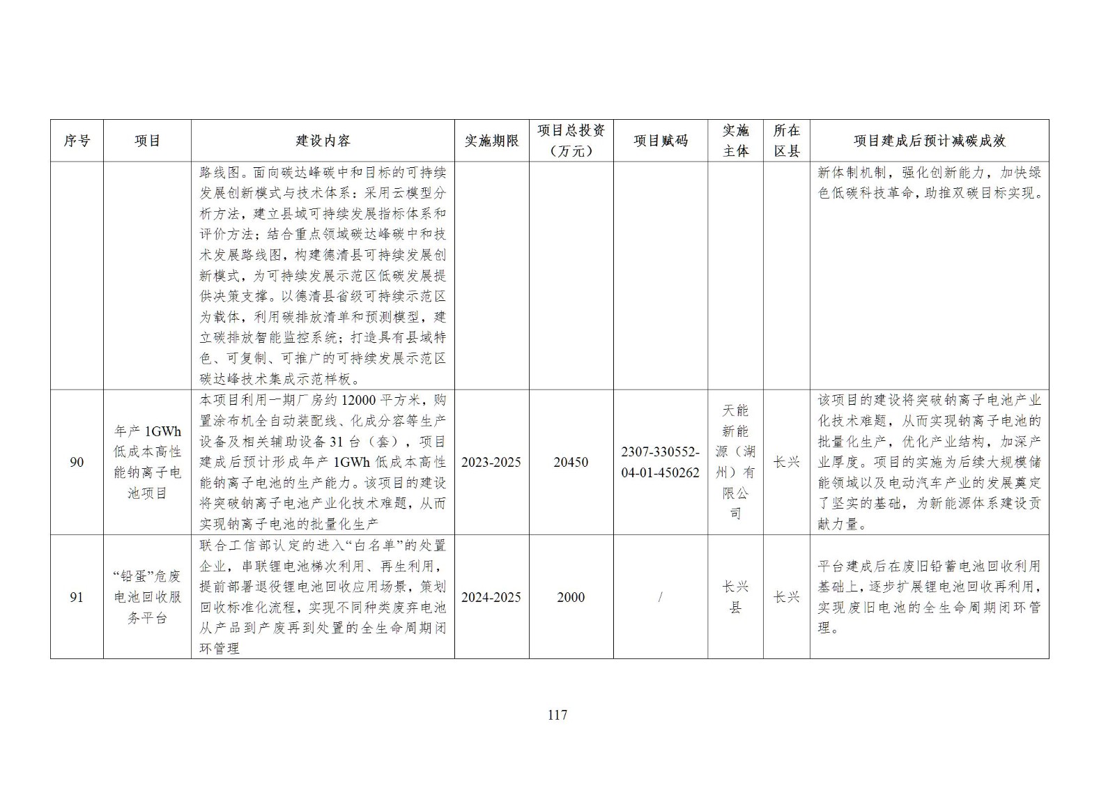 0Z5011407-116 中国·88038威尼斯检测中心(中国)股份有限公司-官方网站