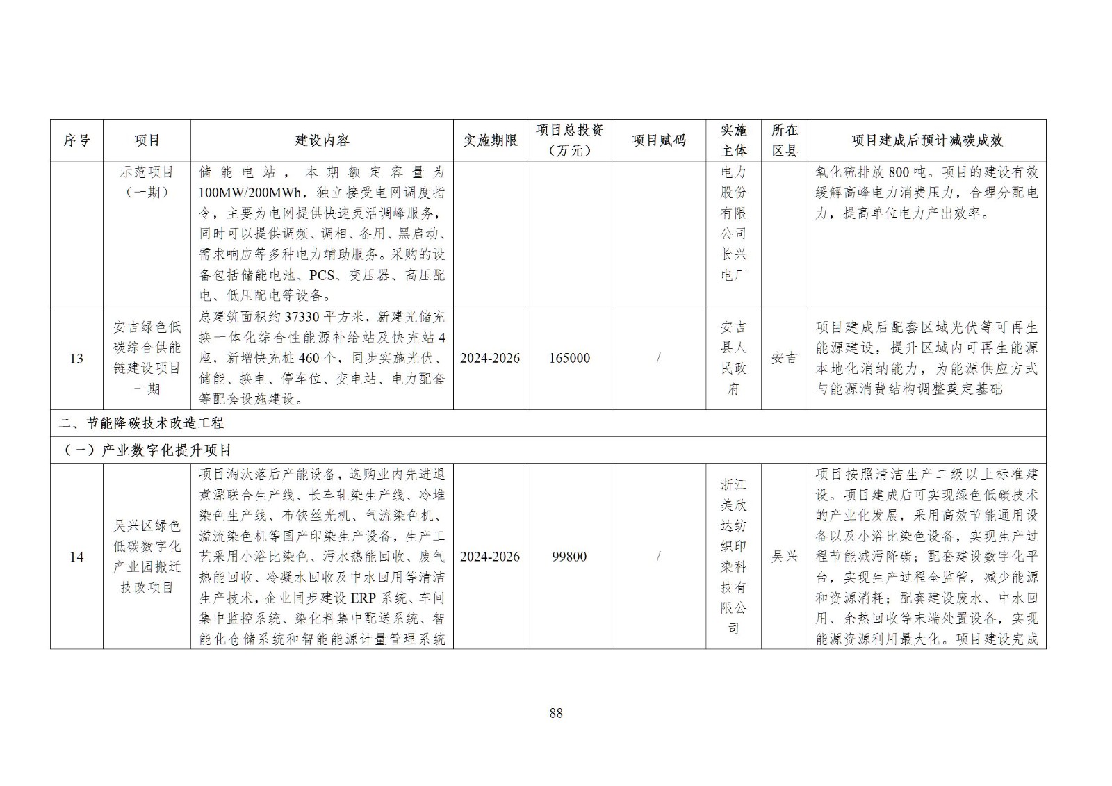 0Z5012403-87 中国·88038威尼斯检测中心(中国)股份有限公司-官方网站