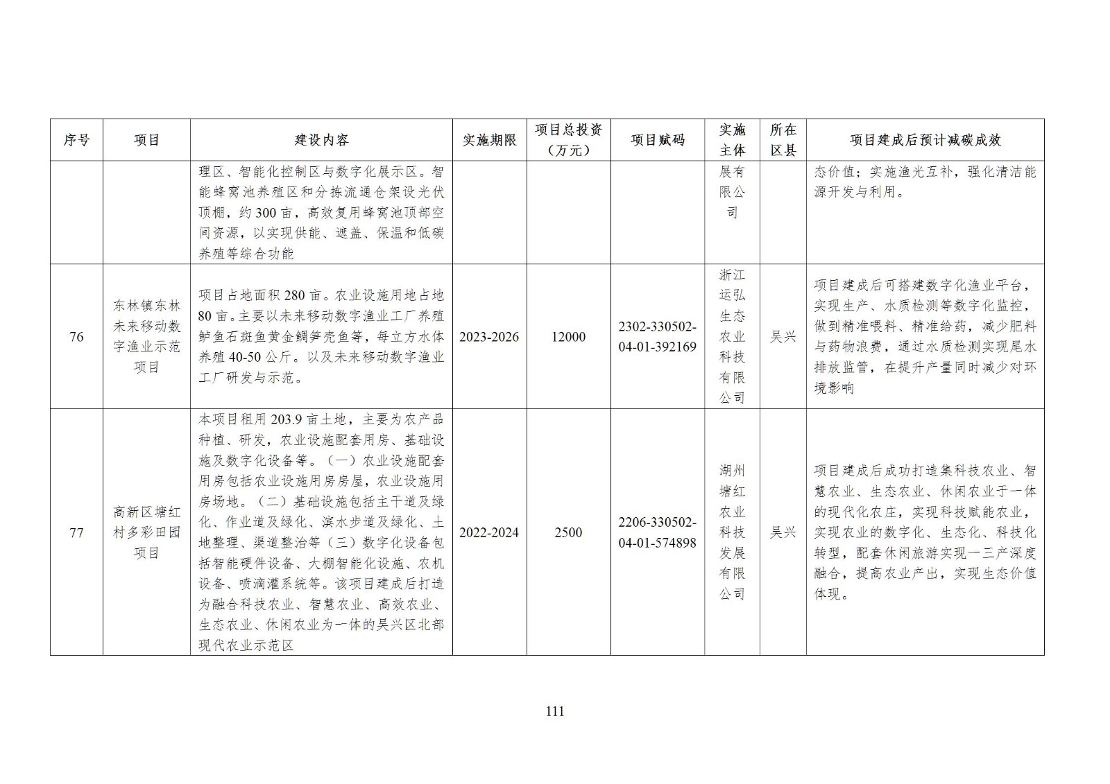 0Z5012547-110 中国·88038威尼斯检测中心(中国)股份有限公司-官方网站