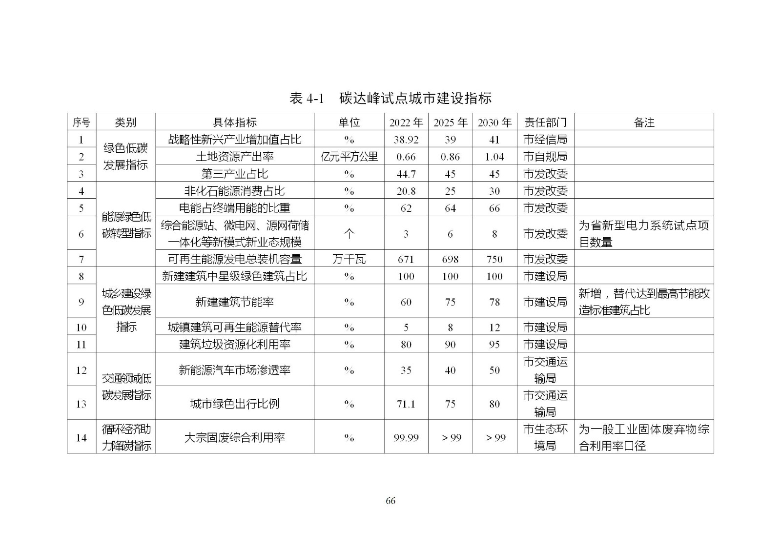 0Z5013G5-65 中国·88038威尼斯检测中心(中国)股份有限公司-官方网站