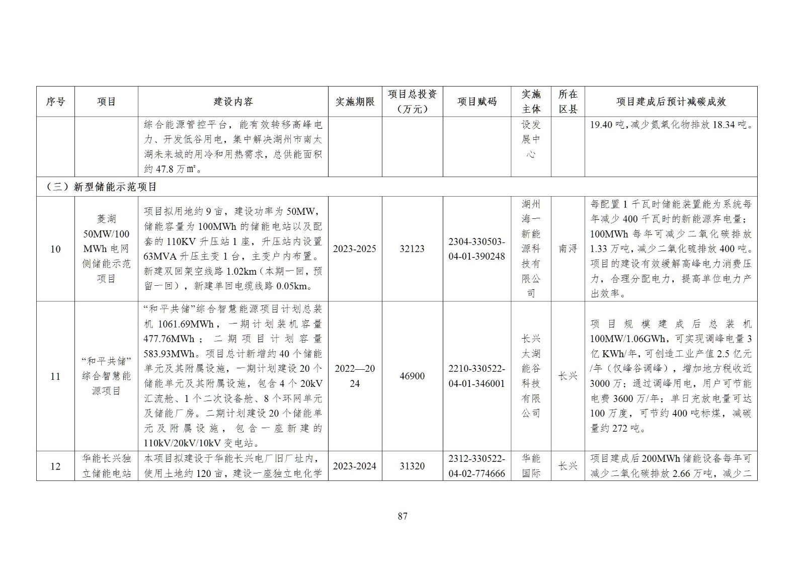 0Z501I08-86 中国·88038威尼斯检测中心(中国)股份有限公司-官方网站