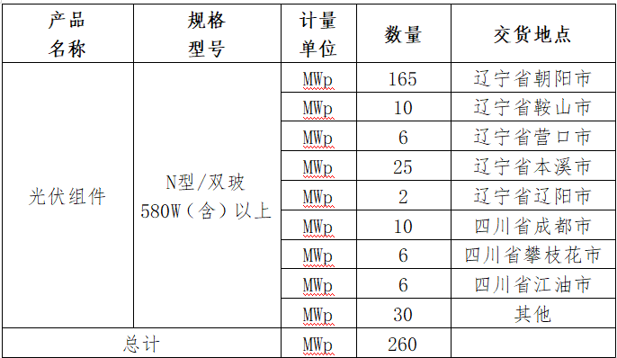 中国·88038威尼斯检测中心(中国)股份有限公司-官方网站
