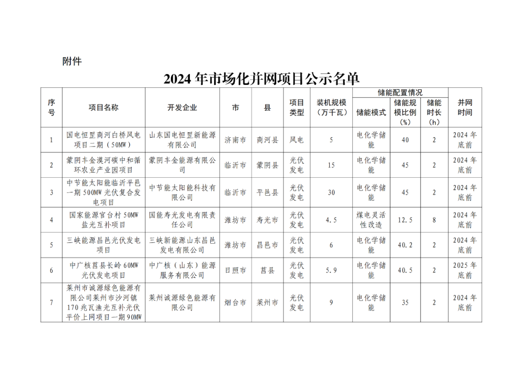 中国·88038威尼斯检测中心(中国)股份有限公司-官方网站