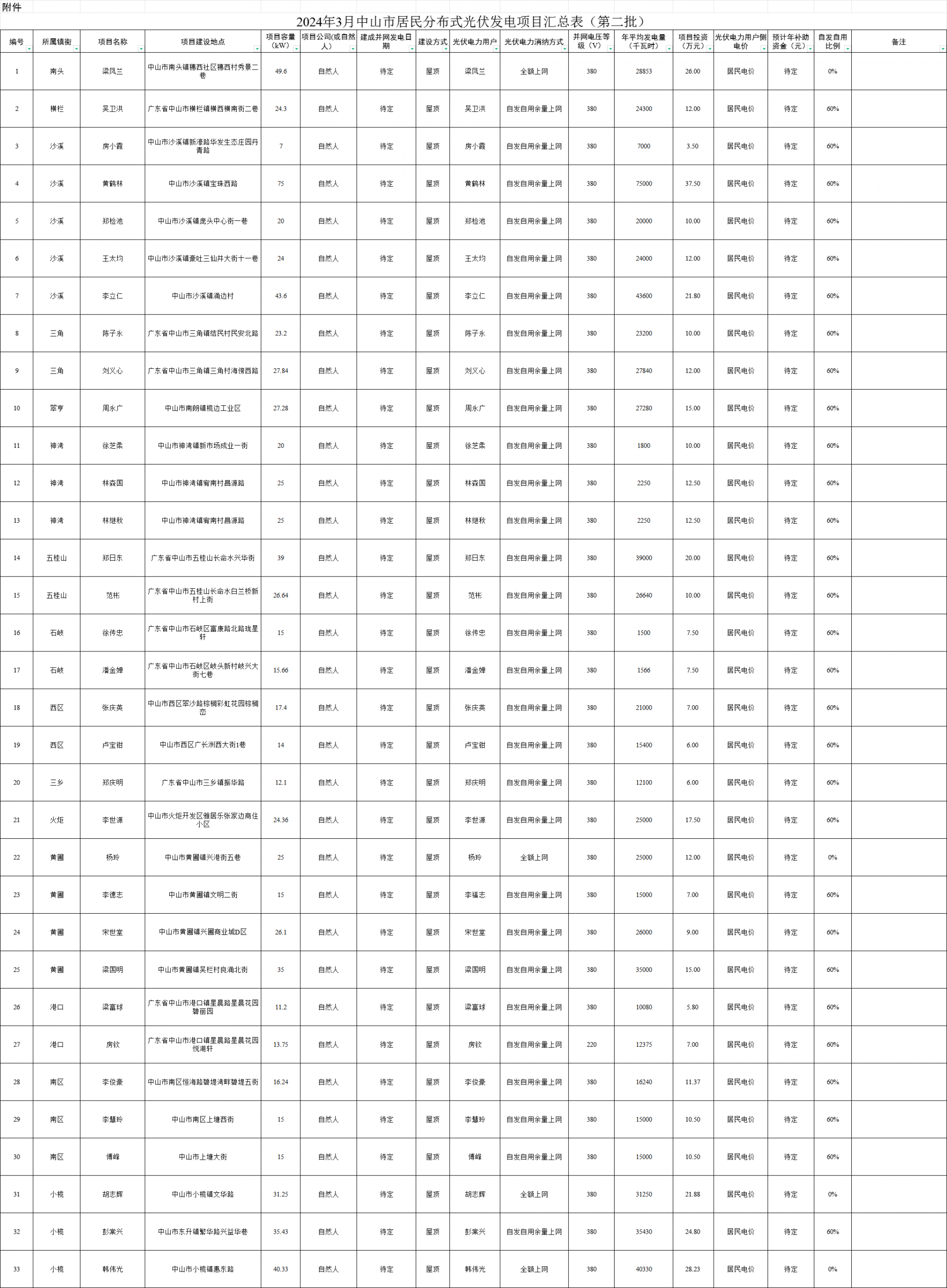 111AC431-0 中国·88038威尼斯检测中心(中国)股份有限公司-官方网站