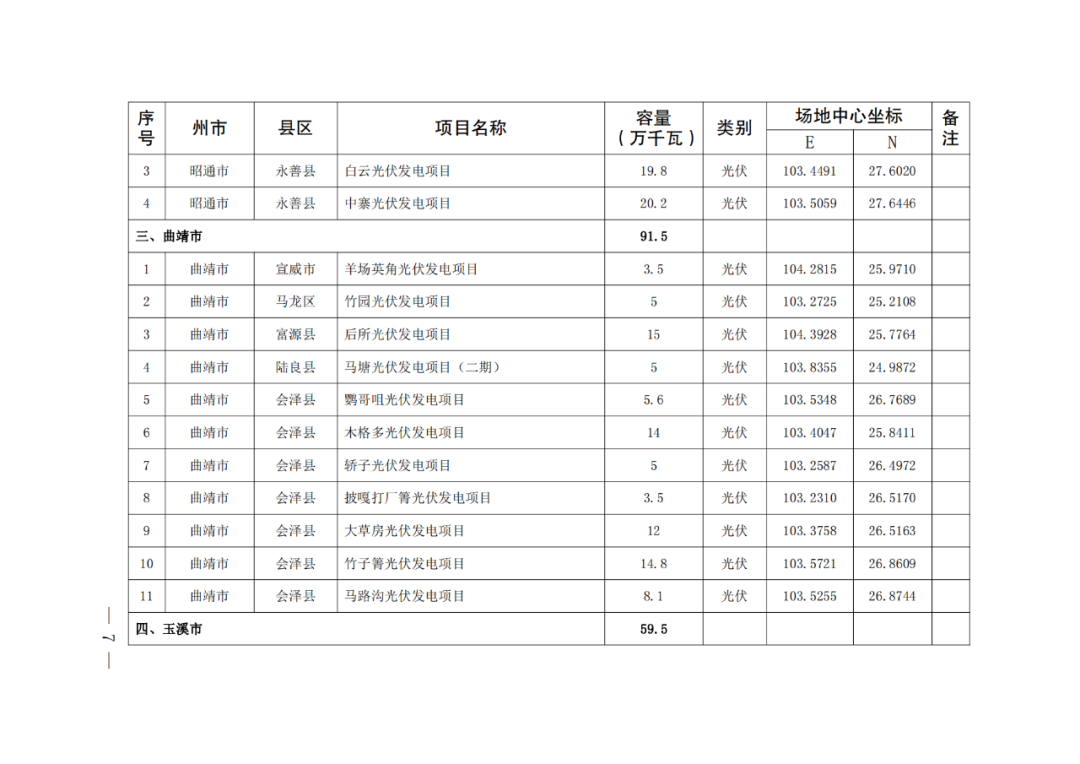 111Q22J2-6 中国·88038威尼斯检测中心(中国)股份有限公司-官方网站