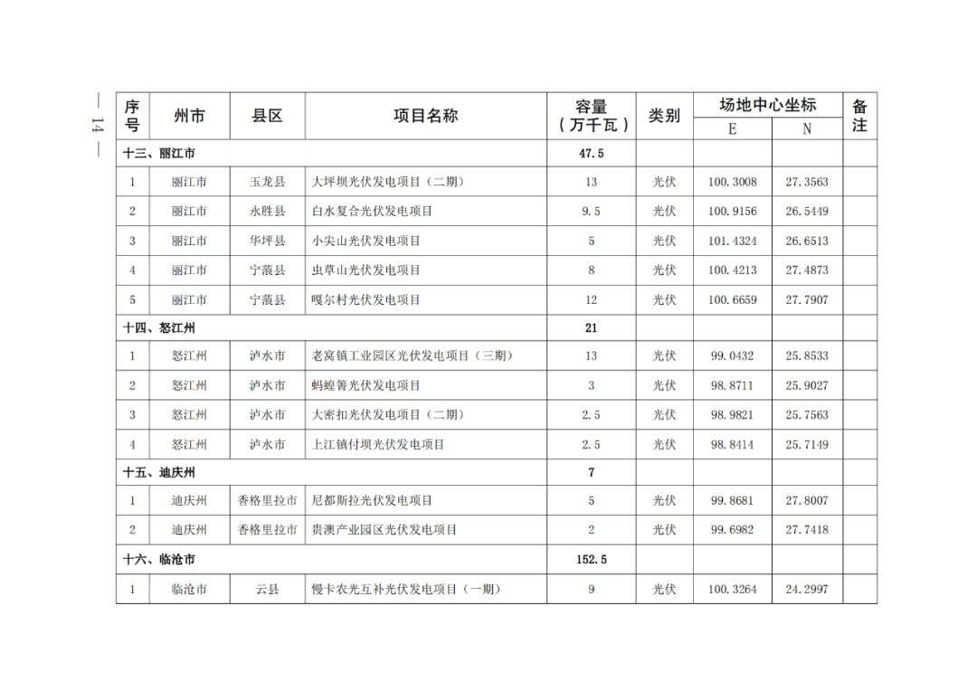 111Q22Q0-13 中国·88038威尼斯检测中心(中国)股份有限公司-官方网站