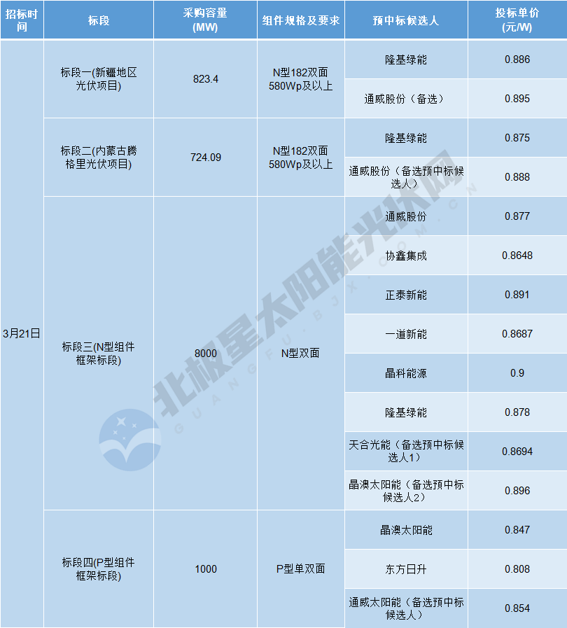 中国·88038威尼斯检测中心(中国)股份有限公司-官方网站