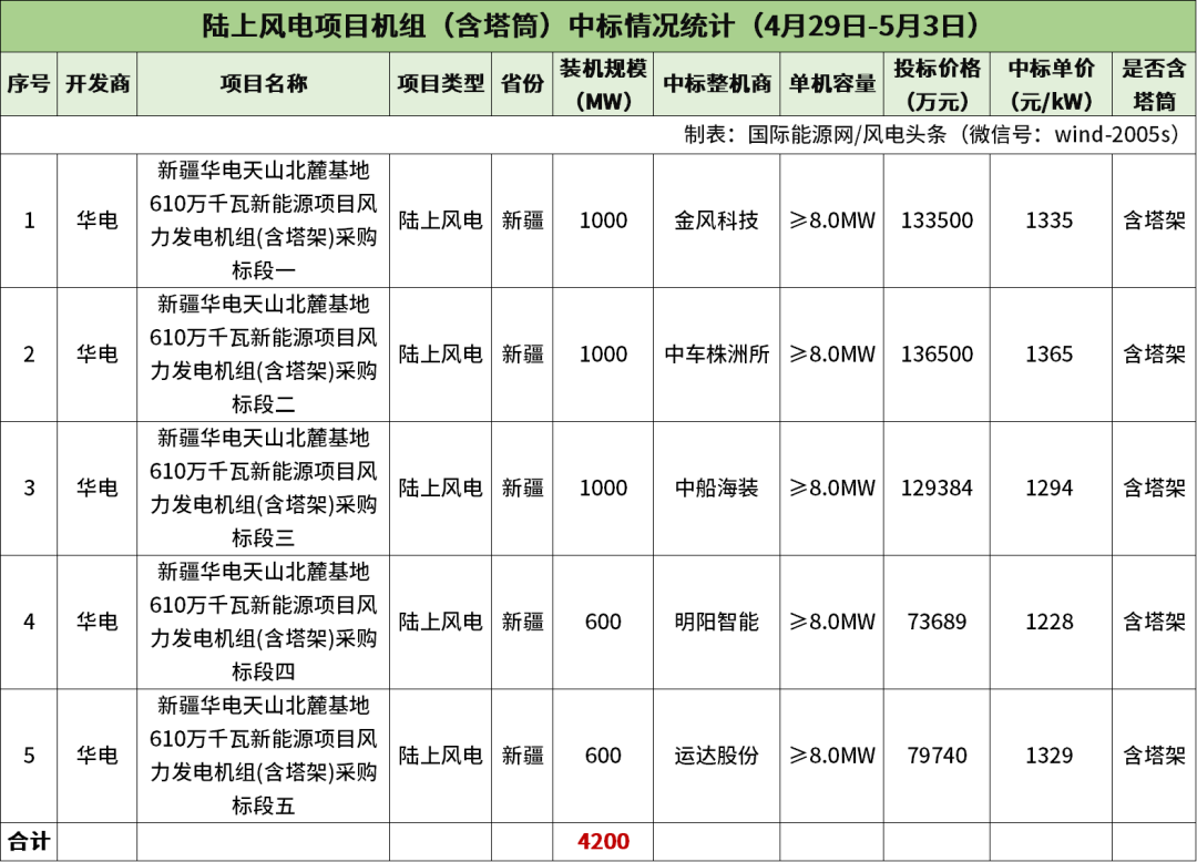 中国·88038威尼斯检测中心(中国)股份有限公司-官方网站