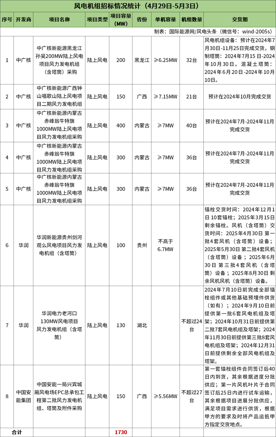 中国·88038威尼斯检测中心(中国)股份有限公司-官方网站