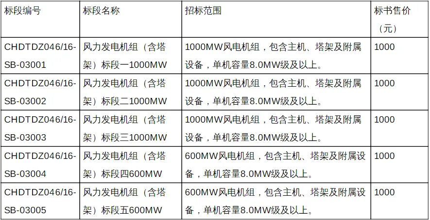中国·88038威尼斯检测中心(中国)股份有限公司-官方网站