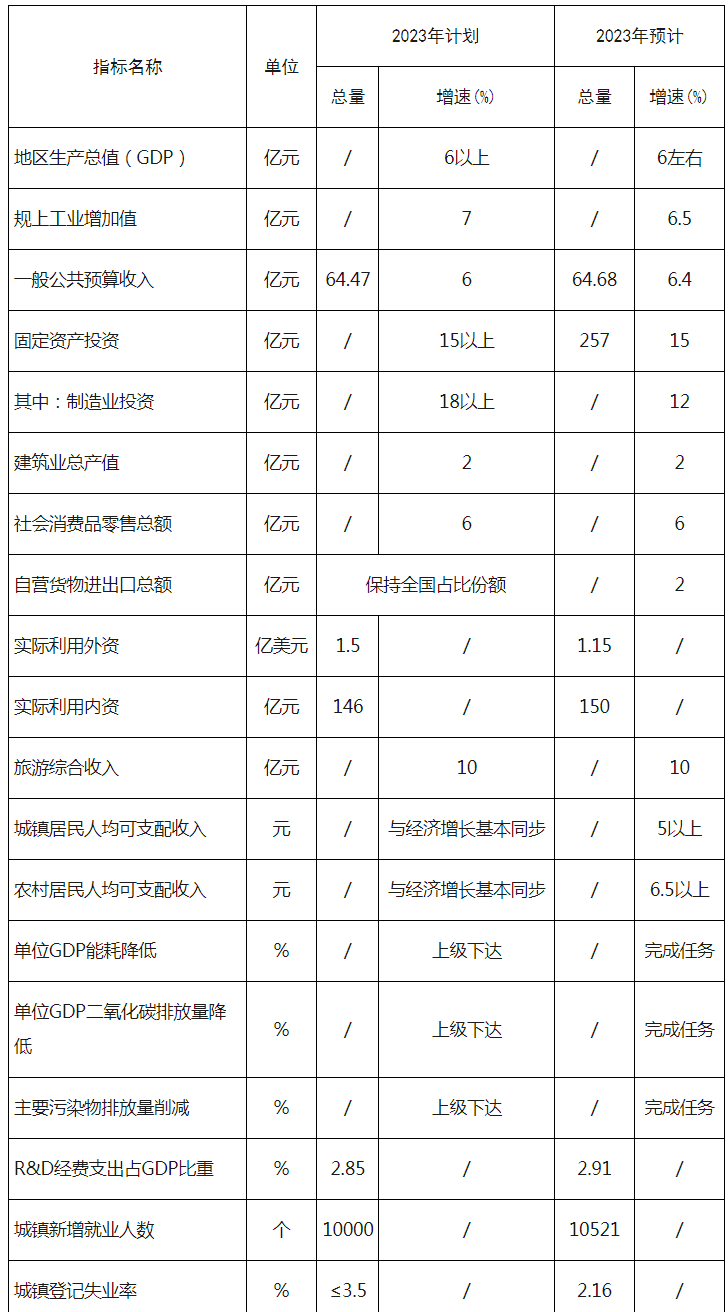 091550D29-0 中国·88038威尼斯检测中心(中国)股份有限公司-官方网站