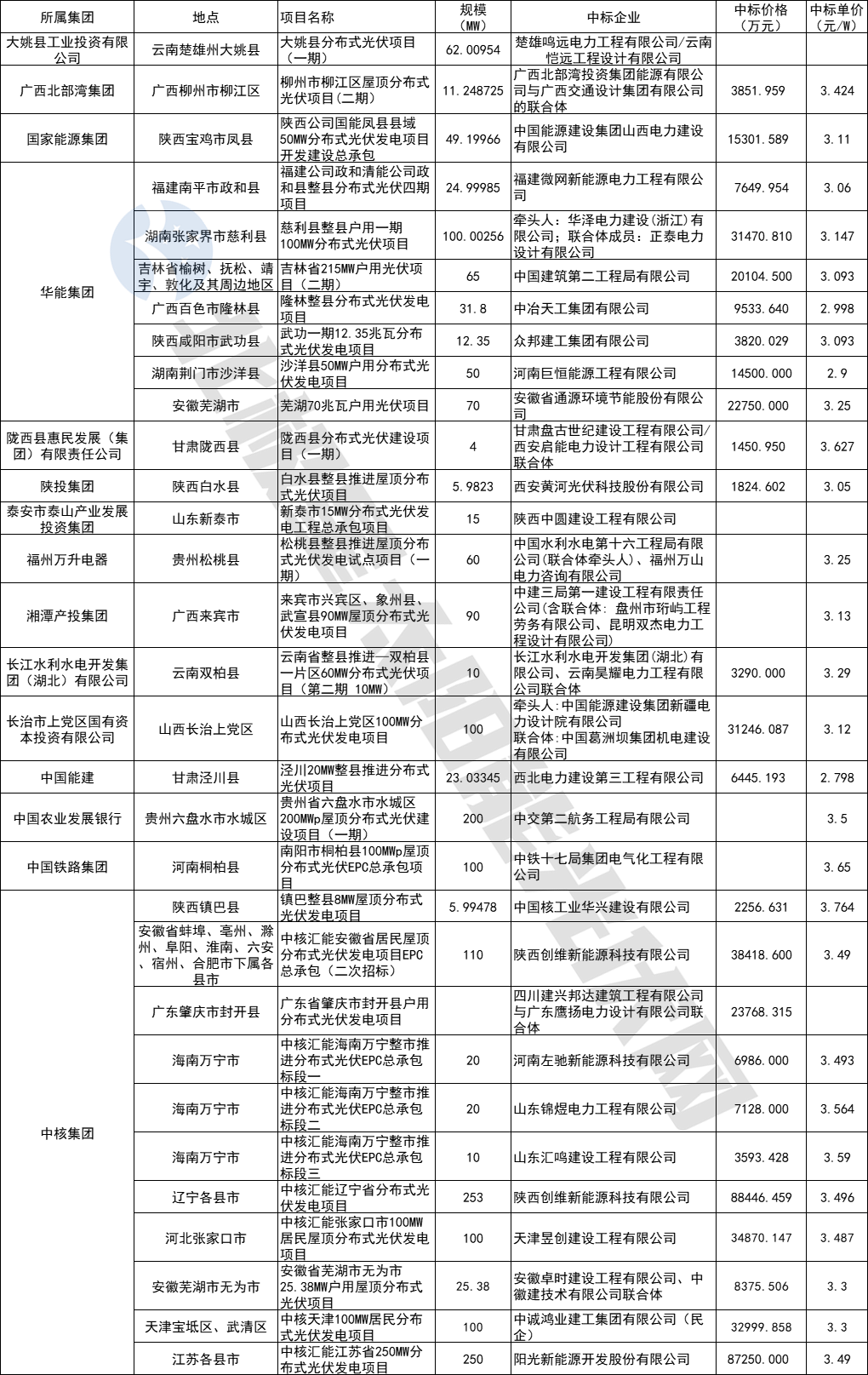中国·88038威尼斯检测中心(中国)股份有限公司-官方网站