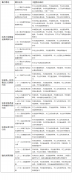 14542S259-0-lp