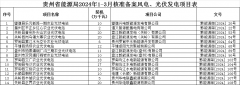 110U2L35-0-lp