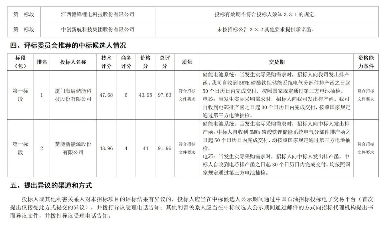 中国·88038威尼斯检测中心(中国)股份有限公司-官方网站