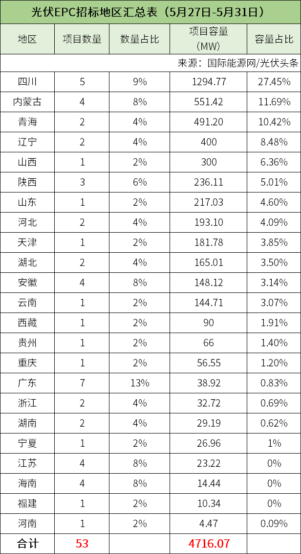 中国·88038威尼斯检测中心(中国)股份有限公司-官方网站