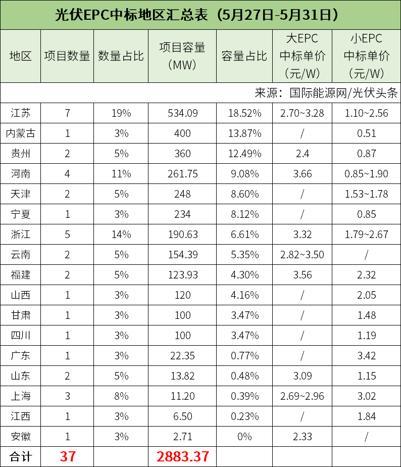 中国·88038威尼斯检测中心(中国)股份有限公司-官方网站