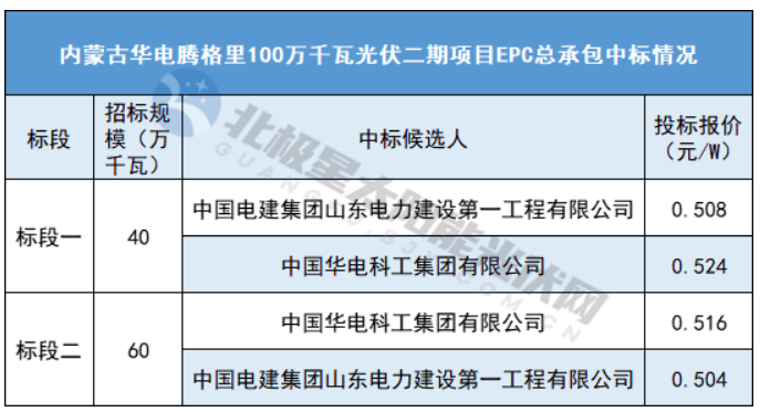 中国·88038威尼斯检测中心(中国)股份有限公司-官方网站