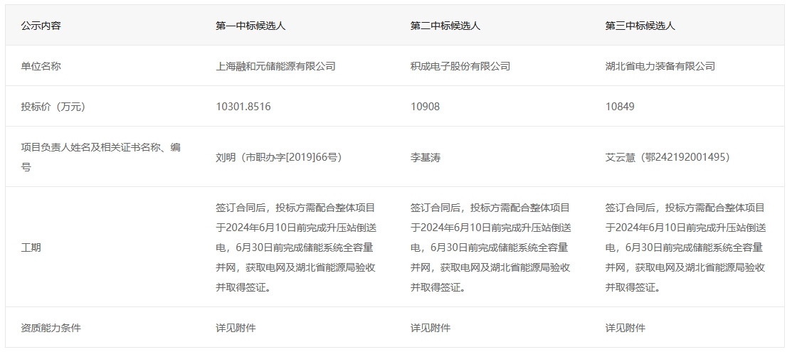 中国·88038威尼斯检测中心(中国)股份有限公司-官方网站