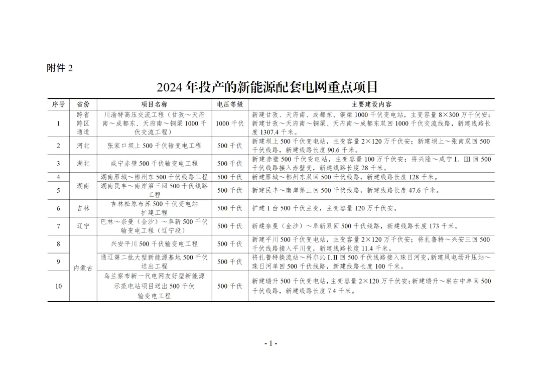09460IT1-3 中国·88038威尼斯检测中心(中国)股份有限公司-官方网站