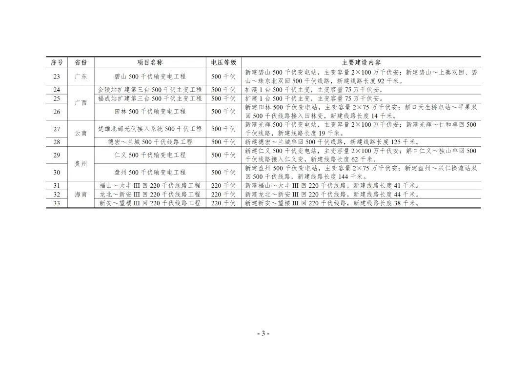 09460K207-5 中国·88038威尼斯检测中心(中国)股份有限公司-官方网站