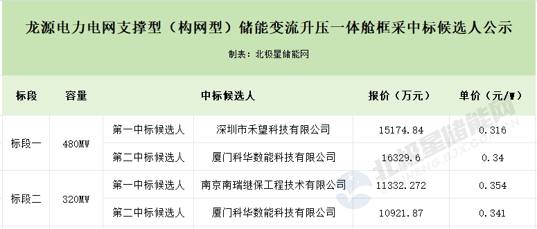 中国·88038威尼斯检测中心(中国)股份有限公司-官方网站