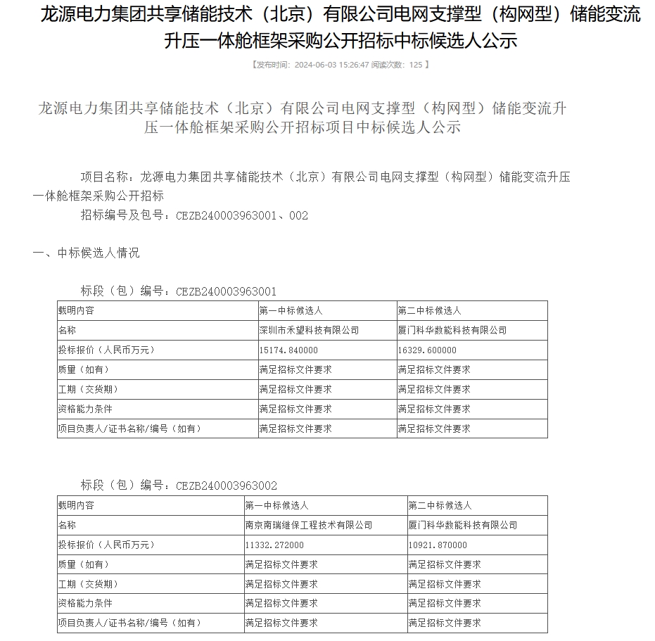 中国·88038威尼斯检测中心(中国)股份有限公司-官方网站