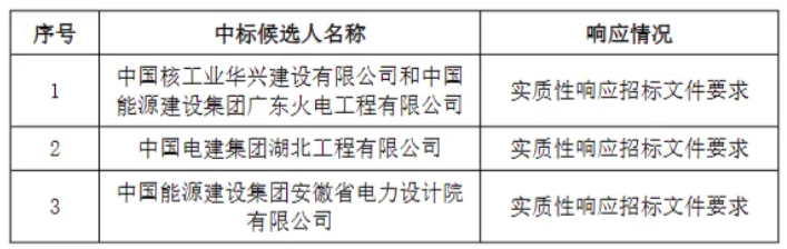 1-24060G500394F 中国·88038威尼斯检测中心(中国)股份有限公司-官方网站